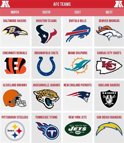 what does nfc stand for nfl|difference in afc and nfc.